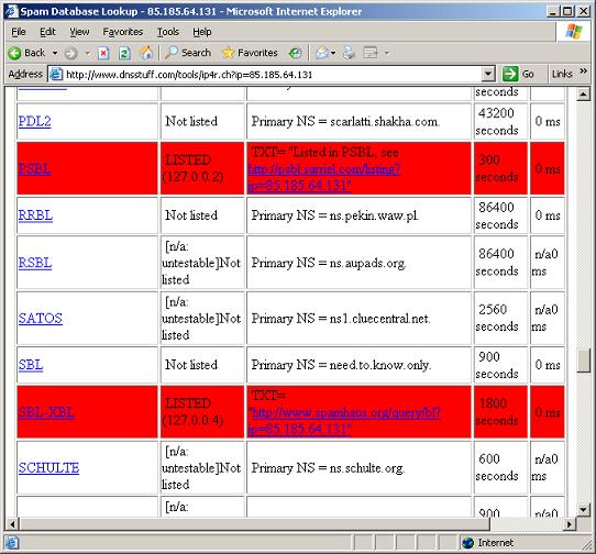 DNSstuff