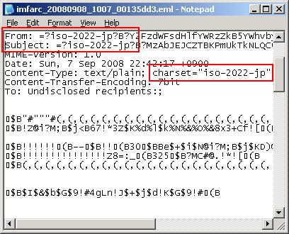 MIME Content-Type charset