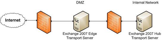 DMZ